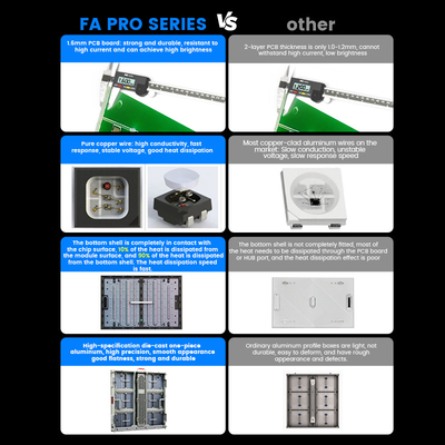 Màn hình LED độ sáng cao chống nước IP68 960x960mm P5 P6.67 P8 P10, 8000-10000nits cho quảng cáo ngoài trời